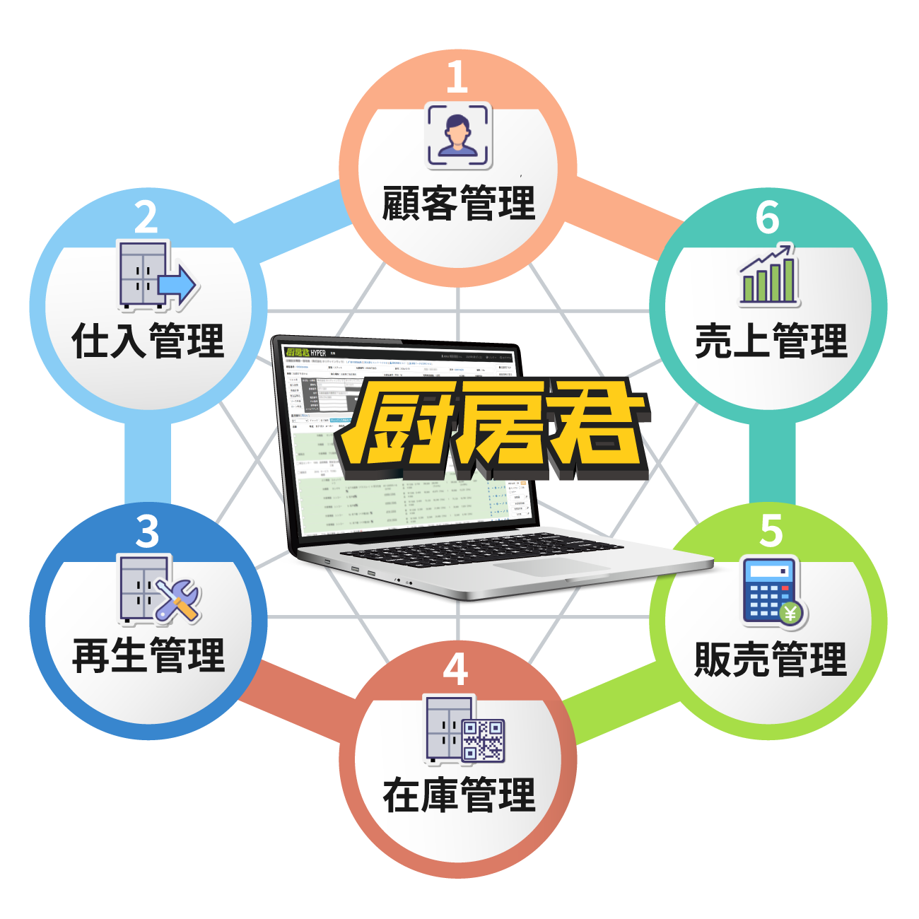 6つの基本機能