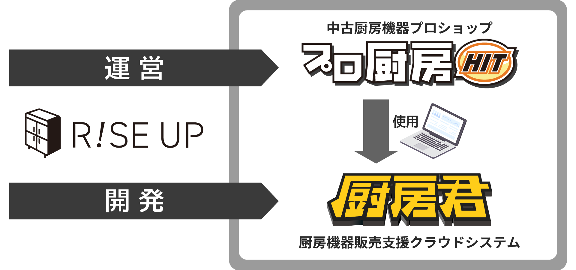 厨房君の画面イメージ